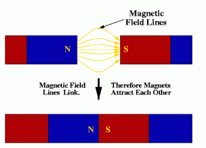 magnetic2